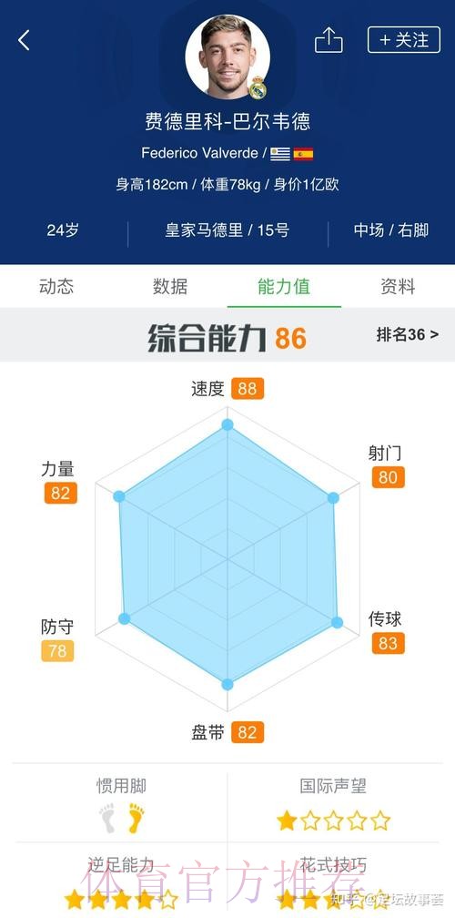 红军有意买巴尔韦德 皇马考虑出售他买姆巴佩
